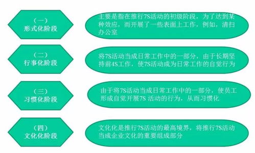 物業管理中7S管理的魅力 精品課程，值得收藏學習——以旅游管理服務為例