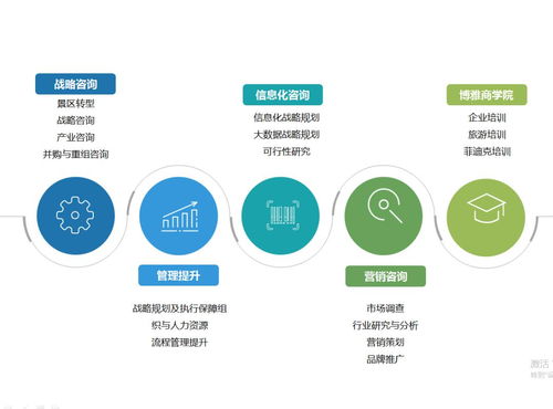 國家級風景名勝區旅游產品優化與升級方向探析——以博雅為例